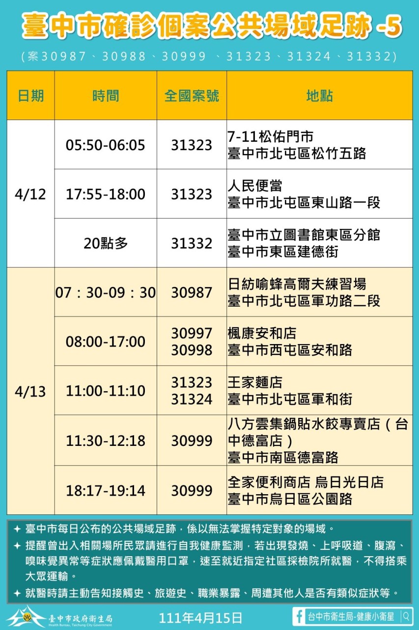 4/25台中南屯區疫調足跡整理，文章資料取自漾台中