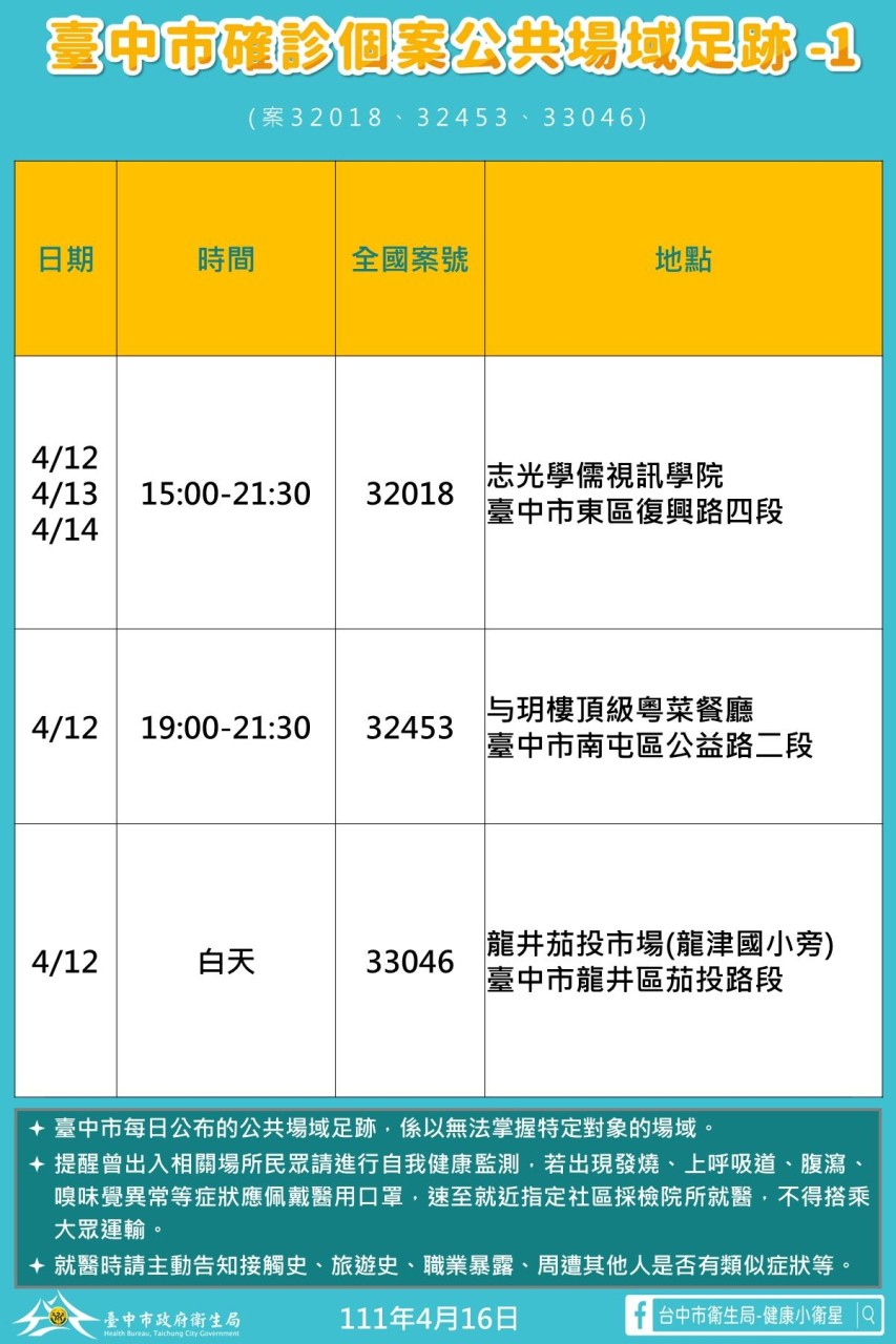 4/25台中北區足跡整理，文章資料取自漾台中