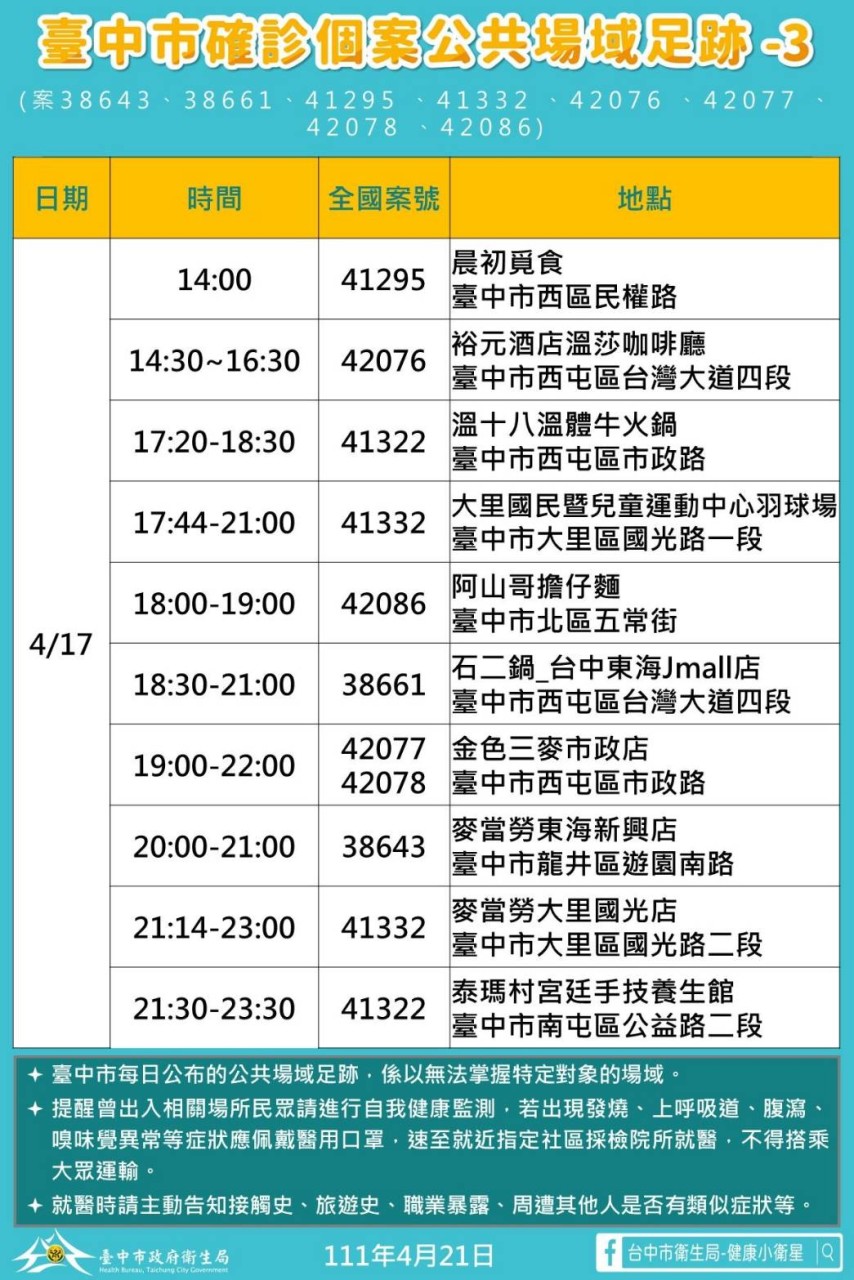 4/25台中西屯疫調足跡整理，文章資料取自漾台中
