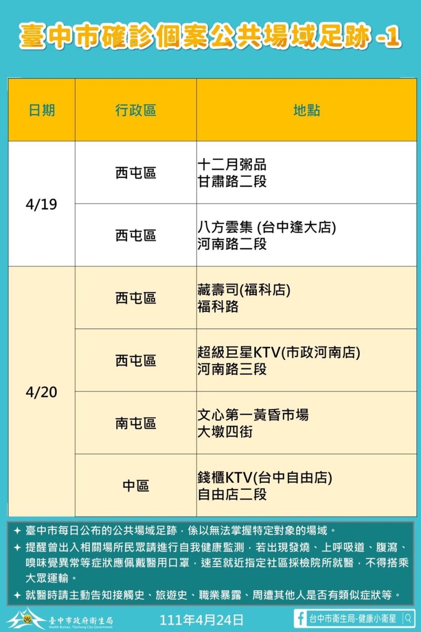 4/25台中南屯區疫調足跡整理，文章資料取自漾台中