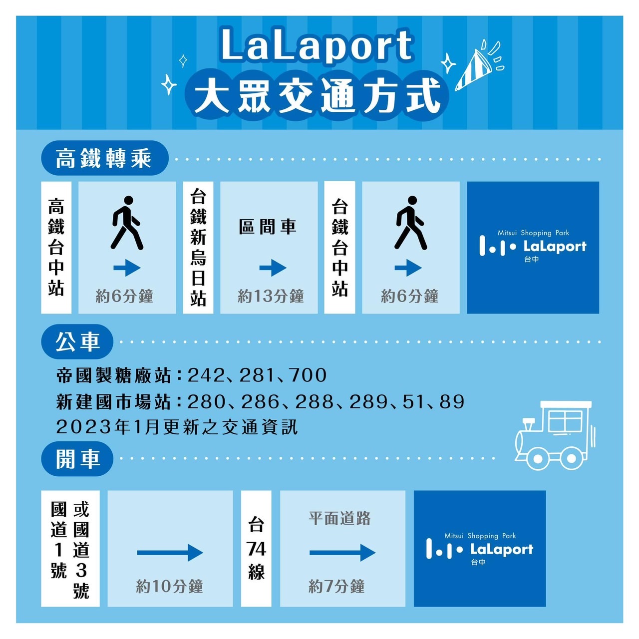 台中市東區最大購物中心LaLaport試營運啦！今天栗子就帶大家看看整體的購物中心內部長怎樣吧－台中市購物中心LaLaport開箱