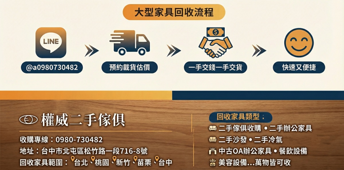 【2026 二手家具指南】北北桃竹回收、清運、買賣全攻略：讓舊家具變現的最佳解